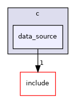 /home/runner/work/cpp-sdks/cpp-sdks/libs/common/src/bindings/c/data_source