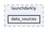 /home/runner/work/cpp-sdks/cpp-sdks/libs/common/include/launchdarkly/data_sources