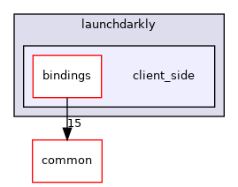 include/launchdarkly/client_side