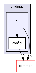 include/launchdarkly/client_side/bindings/c