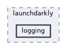 /home/runner/work/cpp-sdks/cpp-sdks/libs/common/include/launchdarkly/logging