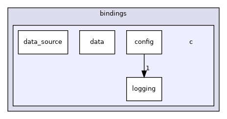 /home/runner/work/cpp-sdks/cpp-sdks/libs/common/include/launchdarkly/bindings/c