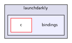 /home/runner/work/cpp-sdks/cpp-sdks/libs/common/include/launchdarkly/bindings