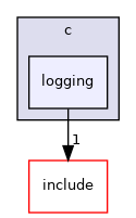 /home/runner/work/cpp-sdks/cpp-sdks/libs/common/src/bindings/c/logging