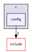 /home/runner/work/cpp-sdks/cpp-sdks/libs/common/src/bindings/c/config