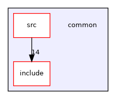 /home/runner/work/cpp-sdks/cpp-sdks/libs/common