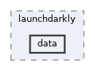 /home/runner/work/cpp-sdks/cpp-sdks/libs/common/include/launchdarkly/data