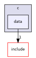 /home/runner/work/cpp-sdks/cpp-sdks/libs/common/src/bindings/c/data