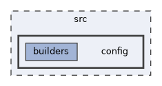 src/config