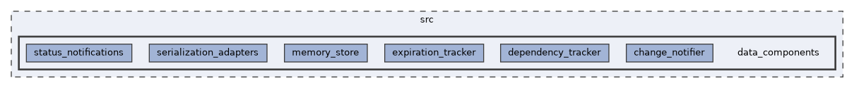 src/data_components