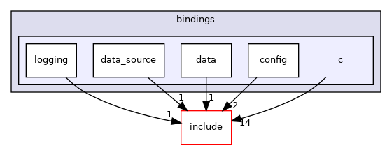 /home/runner/work/cpp-sdks/cpp-sdks/libs/common/src/bindings/c