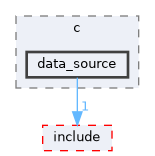 /home/runner/work/cpp-sdks/cpp-sdks/libs/common/src/bindings/c/data_source