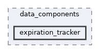 src/data_components/expiration_tracker