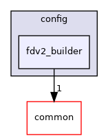 include/launchdarkly/server_side/bindings/c/config/fdv2_builder