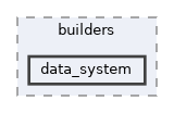 src/config/builders/data_system