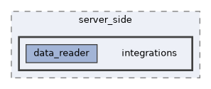 include/launchdarkly/server_side/integrations