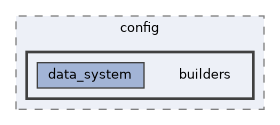 include/launchdarkly/server_side/config/builders