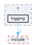 /home/runner/work/cpp-sdks/cpp-sdks/libs/common/src/bindings/c/logging