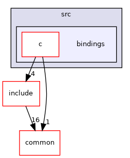 src/bindings