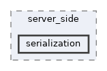 include/launchdarkly/server_side/serialization