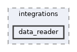 include/launchdarkly/server_side/integrations/data_reader