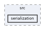 /home/runner/work/cpp-sdks/cpp-sdks/libs/common/src/serialization