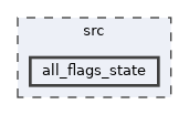 src/all_flags_state