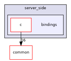 include/launchdarkly/server_side/bindings