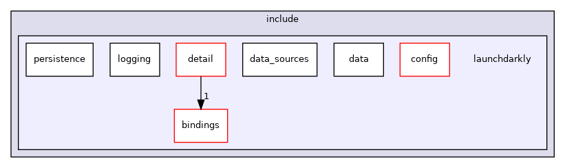 /home/runner/work/cpp-sdks/cpp-sdks/libs/common/include/launchdarkly