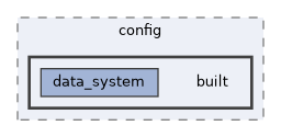 include/launchdarkly/server_side/config/built