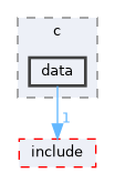 /home/runner/work/cpp-sdks/cpp-sdks/libs/common/src/bindings/c/data