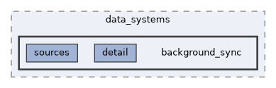 src/data_systems/background_sync