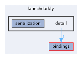 /home/runner/work/cpp-sdks/cpp-sdks/libs/common/include/launchdarkly/detail