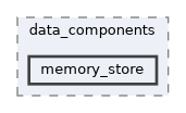 src/data_components/memory_store