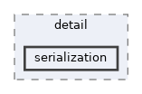 /home/runner/work/cpp-sdks/cpp-sdks/libs/common/include/launchdarkly/detail/serialization