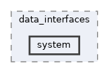 src/data_interfaces/system