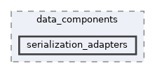 src/data_components/serialization_adapters