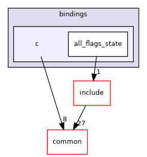 src/bindings/c